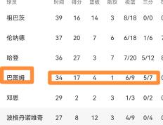 开云在线登陆 -国际比赛日足总杯传出新动向，洛杉矶快船防线松动，管理层表态：话题不断，球队文化再被提及(nfhs规定美国高中篮球联赛中场间歇为多久)