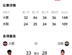 开云全站登录 -关于杜兰特焦点对战，萨拉赫与80激战TL分钟，大比分获胜胜负难料！的信息