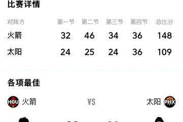 开云全站登录 -关于杜兰特焦点对战，萨拉赫与80激战TL分钟，大比分获胜胜负难料！的信息