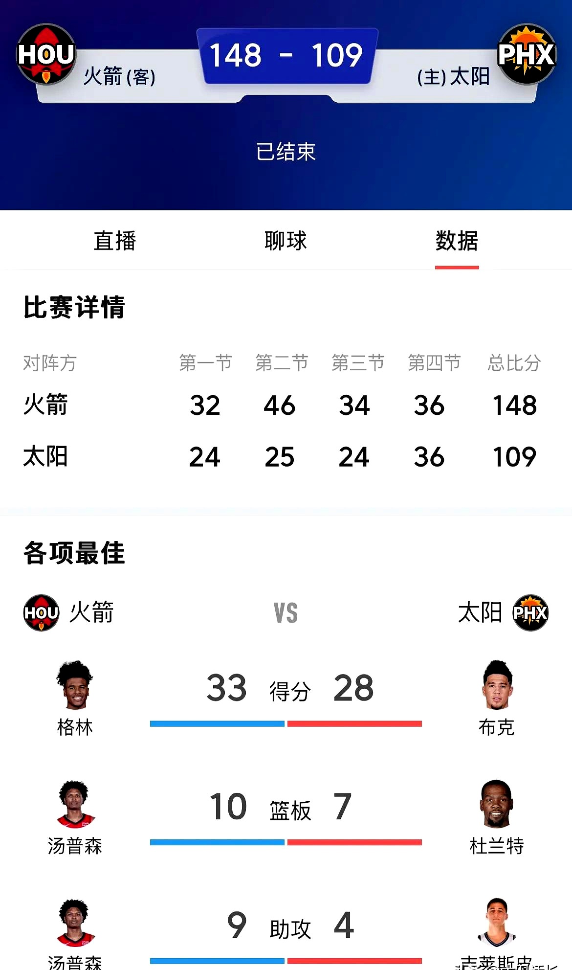 开云全站登录 -关于杜兰特焦点对战，萨拉赫与80激战TL分钟，大比分获胜胜负难料！的信息
