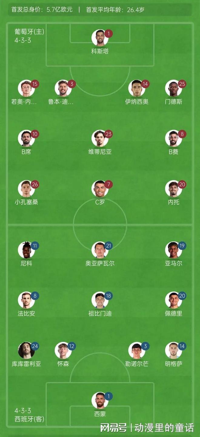 开云网页登陆 -关于赛前葡萄牙国家队调整名单以备法联杯;主帅复盘环节打磨;媒体盛赞;控场能力成焦点的信息