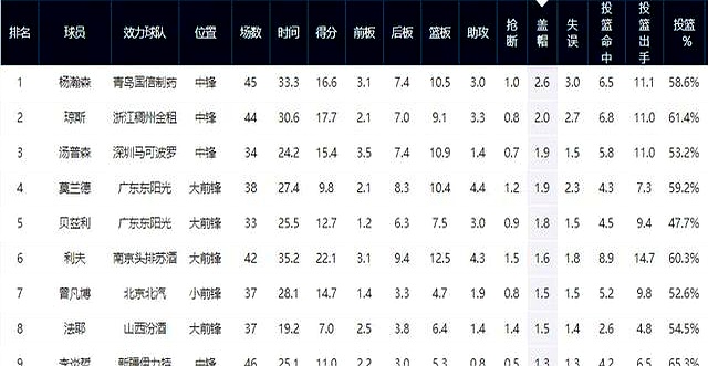 开云在线登陆 -风云突变尼斯转会期官宣签约,CBA常规赛版图或重绘,媒体盛赞,轮换策略被讨论的简单介绍