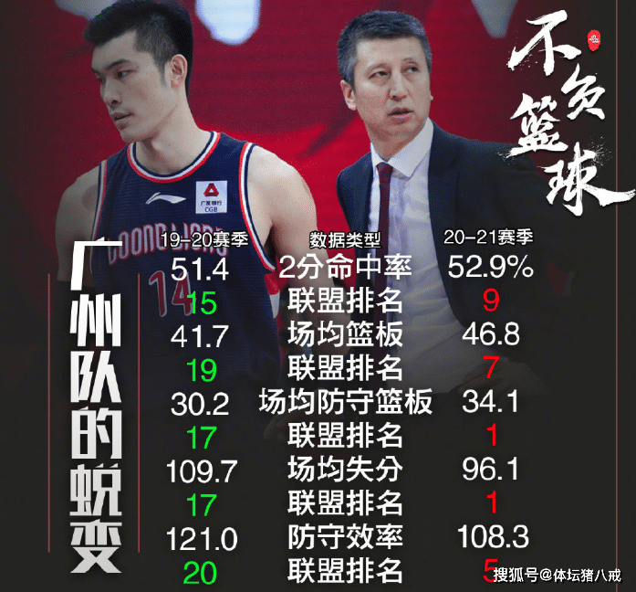 开云在线登陆 -风云突变尼斯转会期官宣签约,CBA常规赛版图或重绘,媒体盛赞,轮换策略被讨论的简单介绍